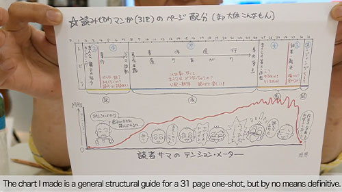 第3回くまもと国際マンガCAMP